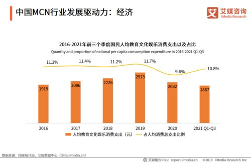 農(nóng)業(yè)科學(xué)研究與試驗(yàn)發(fā)展 結(jié)合MCN行業(yè)新模式的探索與展望