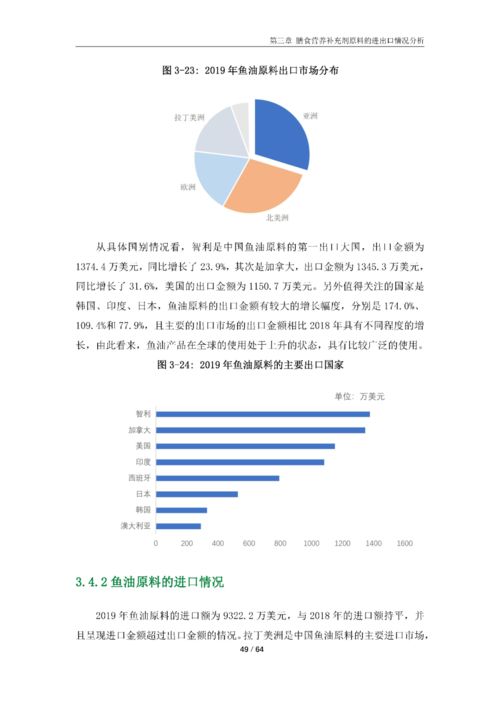 中國(guó)膳食營(yíng)養(yǎng)補(bǔ)充劑行業(yè)發(fā)展報(bào)告 2020 農(nóng)業(yè)科學(xué)研究和試驗(yàn)發(fā)展的支撐與驅(qū)動(dòng)